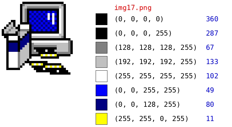 Miniature temporaire du projet PyPixelArt. Il illustre le résultat avec un pixel-art icône d'installation Windows 95